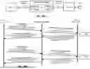 Fig. 25 - Memory Pooling and Sharing Enabling Scalable LLM Inference over Scaleup AI Fabrics