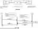 Fig. 27 - Memory Pooling and Sharing Enabling Scalable LLM Inference over Scaleup AI Fabrics