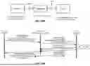 Fig. 29 - Memory Pooling and Sharing Enabling Scalable LLM Inference over Scaleup AI Fabrics
