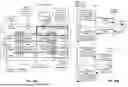 Fig. 33 - Memory Pooling and Sharing Enabling Scalable LLM Inference over Scaleup AI Fabrics