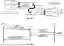 Fig. 34 - Memory Pooling and Sharing Enabling Scalable LLM Inference over Scaleup AI Fabrics