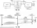 Fig. 35 - Memory Pooling and Sharing Enabling Scalable LLM Inference over Scaleup AI Fabrics