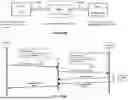 Fig. 44 - Memory Pooling and Sharing Enabling Scalable LLM Inference over Scaleup AI Fabrics