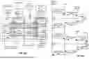 Fig. 46 - Memory Pooling and Sharing Enabling Scalable LLM Inference over Scaleup AI Fabrics