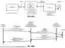 Fig. 49 - Memory Pooling and Sharing Enabling Scalable LLM Inference over Scaleup AI Fabrics