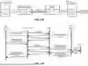Fig. 68 - Memory Pooling and Sharing Enabling Scalable LLM Inference over Scaleup AI Fabrics