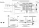 Fig. 74 - Memory Pooling and Sharing Enabling Scalable LLM Inference over Scaleup AI Fabrics