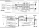Fig. 83 - Memory Pooling and Sharing Enabling Scalable LLM Inference over Scaleup AI Fabrics