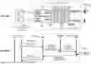 Fig. 88 - Memory Pooling and Sharing Enabling Scalable LLM Inference over Scaleup AI Fabrics