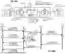 Fig. 91 - Memory Pooling and Sharing Enabling Scalable LLM Inference over Scaleup AI Fabrics