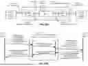 Fig. 93 - Memory Pooling and Sharing Enabling Scalable LLM Inference over Scaleup AI Fabrics