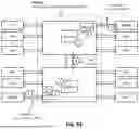 Fig. 94 - Memory Pooling and Sharing Enabling Scalable LLM Inference over Scaleup AI Fabrics