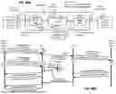 Fig. 95 - Memory Pooling and Sharing Enabling Scalable LLM Inference over Scaleup AI Fabrics