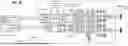 Fig. 96 - Memory Pooling and Sharing Enabling Scalable LLM Inference over Scaleup AI Fabrics