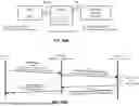 Fig. 47 - NVLink Non-Transparent Memory Bridging
