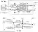 Fig. 87 - Multi-Protocol Retimer Enabling Transparent and Non-Transparent Bridging for Memory Fabrics including PCIe, CXL, or UALink