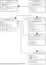 Fig. 01 - DATA STRUCTURE WITH COLD DATA SELF EVICTION OF AND MULTIPLE RETENTION POLICIES