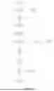 Fig. 06 - DATA STRUCTURE WITH COLD DATA SELF EVICTION OF AND MULTIPLE RETENTION POLICIES