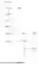 Fig. 07 - DATA STRUCTURE WITH COLD DATA SELF EVICTION OF AND MULTIPLE RETENTION POLICIES