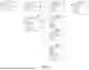 Fig. 09 - DATA STRUCTURE WITH COLD DATA SELF EVICTION OF AND MULTIPLE RETENTION POLICIES
