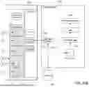 Fig. 28 - BIG-DATA VIEW INTEGRATION PLATFORM
