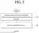 Fig. 06 - METHOD AND SYSTEM FOR DYNAMICALLY GENERATING ARTIFICIAL INTELLIGENCE-BASED ANSWER IN WHICH MESSAGE OF INFORMATION PROVIDER IS PROJECTED