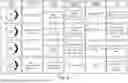 Fig. 07 - Systems and Methods for Synchronizing Provisioning and Managing Credentials for Enterprise Machines