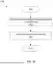 Fig. 44 - Multi-Stage, High-Dimensional Threat Detection for a Fleet of Storage Systems