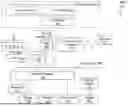 Fig. 02 - GRANULAR LEVEL DOCUMENT SECURITY WITH ROLE-BASED ACCESS