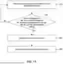 Fig. 02 - GAMING ESTABLISHMENT DEVICE MODIFICATION BASED ON TRACKED RISK OF DISENGAGEMENT