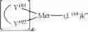 Fig. 93 - ORGANIC ELECTROLUMINESCENT MATERIALS AND DEVICES