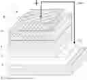 Fig. 01 - PROCESS FOR THE PREPARATION OF PEROVSKITE-BASED INKS
