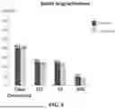 Fig. 09 - Use of Polysaccharide for Treating ST-Elevation Myocardial Infarction and Diseases of the Digestion System