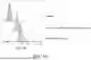 Fig. 18 - SIZE-TUNABLE SYNTHETIC PARTICLES FOR IMMUNE CELL ACTIVATION