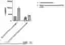 Fig. 19 - SIZE-TUNABLE SYNTHETIC PARTICLES FOR IMMUNE CELL ACTIVATION