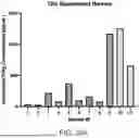 Fig. 21 - SIZE-TUNABLE SYNTHETIC PARTICLES FOR IMMUNE CELL ACTIVATION