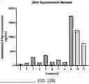 Fig. 22 - SIZE-TUNABLE SYNTHETIC PARTICLES FOR IMMUNE CELL ACTIVATION