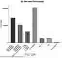 Fig. 23 - SIZE-TUNABLE SYNTHETIC PARTICLES FOR IMMUNE CELL ACTIVATION