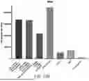 Fig. 24 - SIZE-TUNABLE SYNTHETIC PARTICLES FOR IMMUNE CELL ACTIVATION