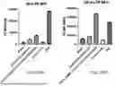 Fig. 25 - SIZE-TUNABLE SYNTHETIC PARTICLES FOR IMMUNE CELL ACTIVATION