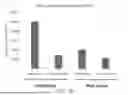 Fig. 26 - SIZE-TUNABLE SYNTHETIC PARTICLES FOR IMMUNE CELL ACTIVATION