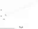 Fig. 07 - AURILAVE AND VISUAL AURILAVE
