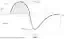 Fig. 34 - RESPIRATORY PRESSURE THERAPY DEVICE