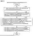 Fig. 08 - Injection Molding Machine and Adjustment Method