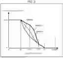 Fig. 04 - BATTERY ELECTRIC VEHICLE AND CONTROL METHOD THEREOF