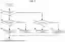 Fig. 06 - BATTERY ELECTRIC VEHICLE AND CONTROL METHOD THEREOF