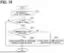 Fig. 13 - VEHICLE CONTROLLER, VEHICLE CONTROL METHOD, AND NON-TRANSITORY COMPUTER READABLE STORAGE MEDIUM