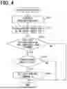 Fig. 05 - DRIVING ASSISTANCE SYSTEM, DRIVING ASSISTANCE METHOD, AND STORAGE MEDIUM THEREOF