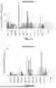 Fig. 02 - PEPTIDES WITH CYTOKINE-RELEASING ACTIVITY AND METHODS FOR CHARACTERIZING CYTOKINE-RELEASING PROFILES OF PEPTIDES
