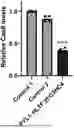 Fig. 01 - DEGRADATION TARGETING AGENTS AND USES THEREOF
